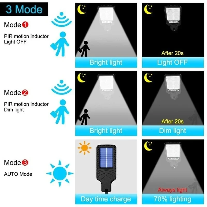 Powerful LED Solar Outdoor Led - Outdoor Powerwall 评论和价格