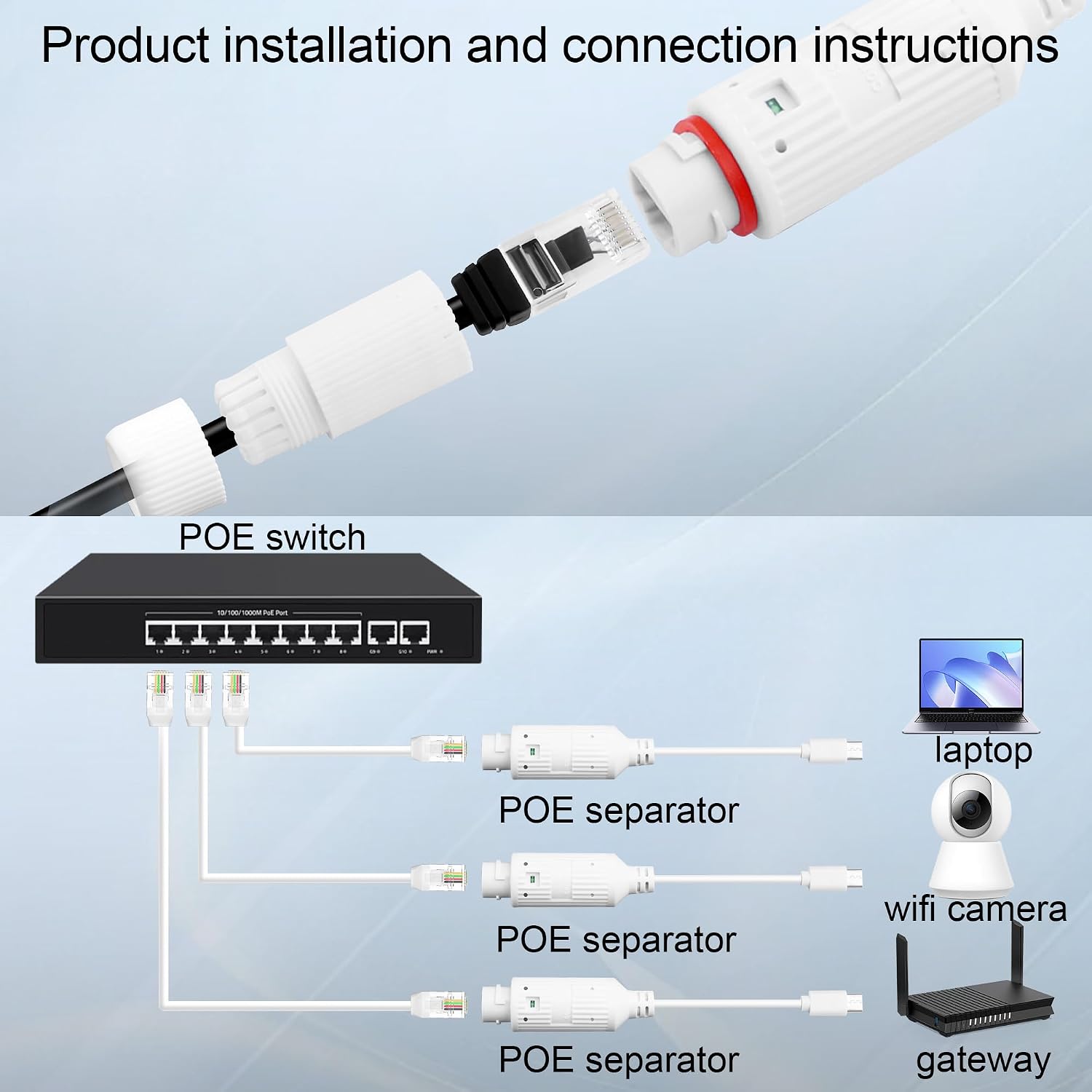POE to USB-C Power Converter O - Outdoor Power Monitor 评论和价格